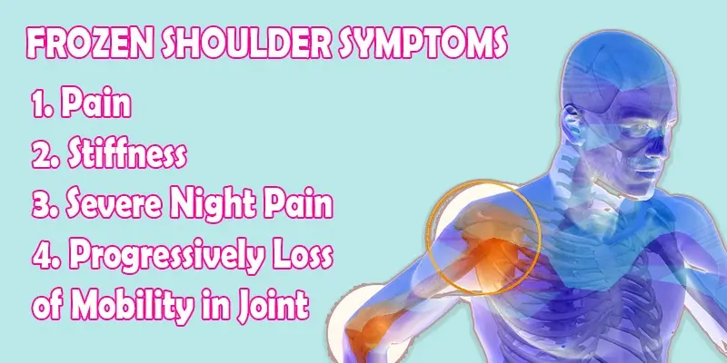 Frozen Shoulder Symptoms, Diagnoses Exercises, and Treatment 1 frozen shoulder treatment